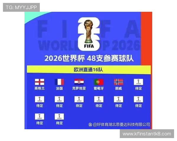 2026年世界杯小组出线规则最新调整及其对球队备战的影响