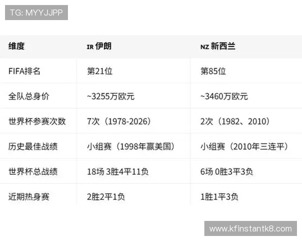 伊朗vs新西兰世界杯比赛专家预测与赛场表现分析报告 伊朗vs新西兰世界杯比赛专家预测与赛场表现分析报告